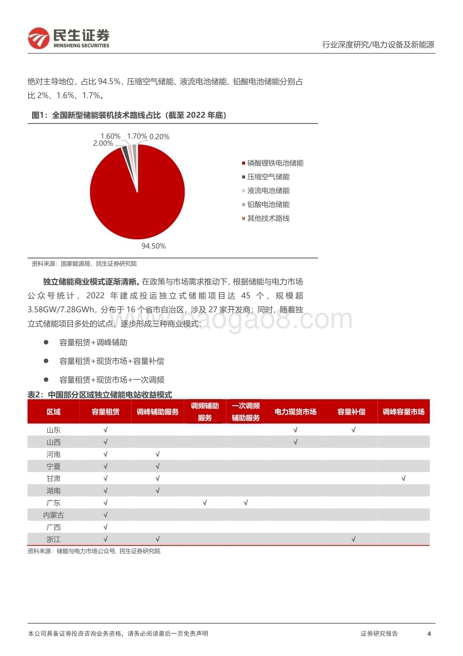 20230314_民生证券_电力设备及新能源行业证券研究报告：2022年回顾初露峥嵘未来可期_55页.pdf_第4页