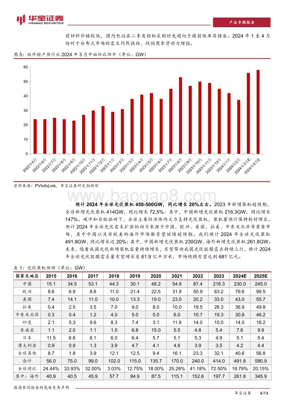 20240314_华宝证券_光伏行业深度报告：光伏胶膜行业盈利见底“进入易经营难”构筑壁垒_14页.pdf_第4页