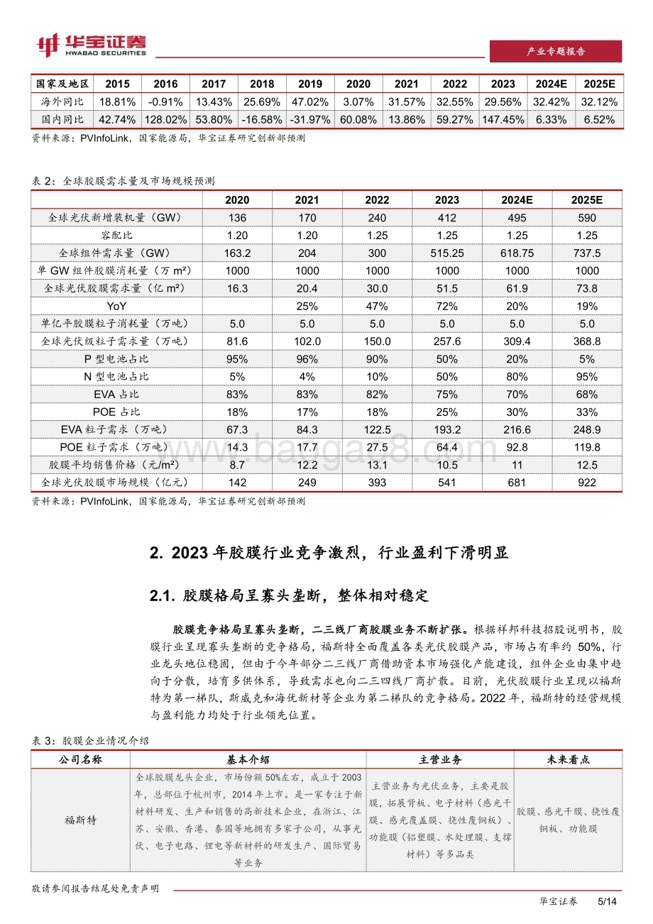 20240314_华宝证券_光伏行业深度报告：光伏胶膜行业盈利见底“进入易经营难”构筑壁垒_14页.pdf_第5页