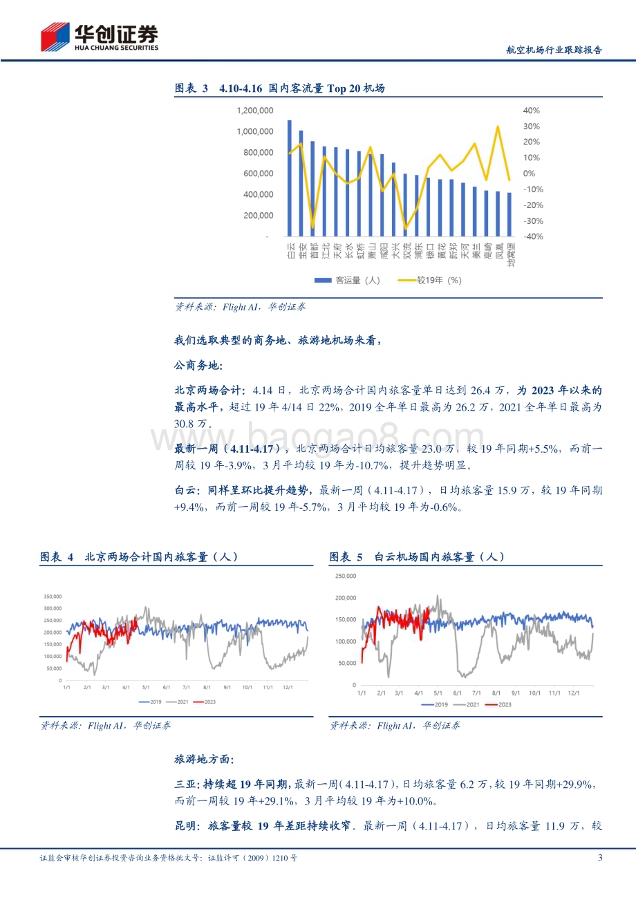20230419_华创证券_航空机场行业证券研究报告：五一预订持续火热积极把握旺季预演行情_18页.pdf_第3页