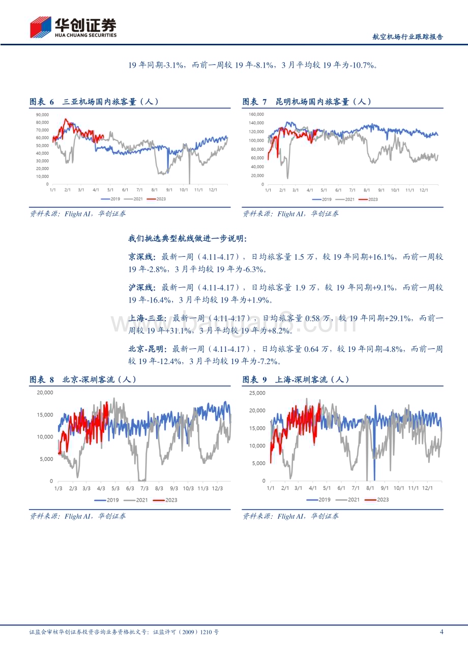 20230419_华创证券_航空机场行业证券研究报告：五一预订持续火热积极把握旺季预演行情_18页.pdf_第4页
