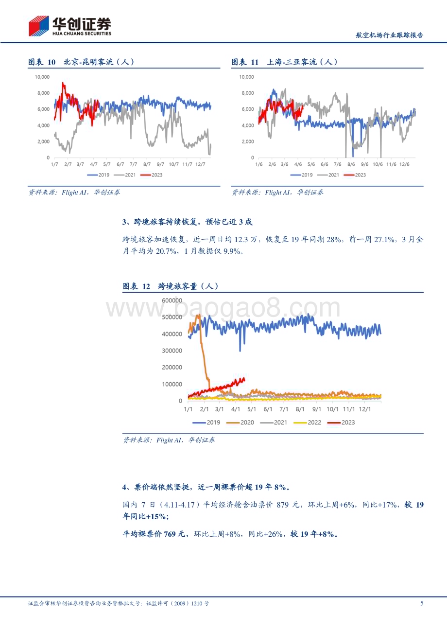 20230419_华创证券_航空机场行业证券研究报告：五一预订持续火热积极把握旺季预演行情_18页.pdf_第5页