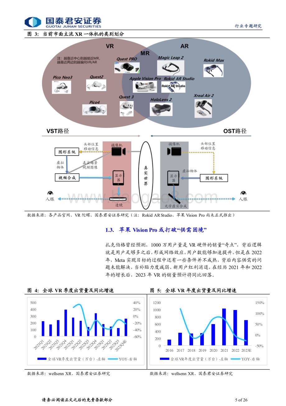 20240122_国泰君安_传播文化行业：苹果Vision Pro前瞻“MR时刻”来临_26页.pdf_第5页