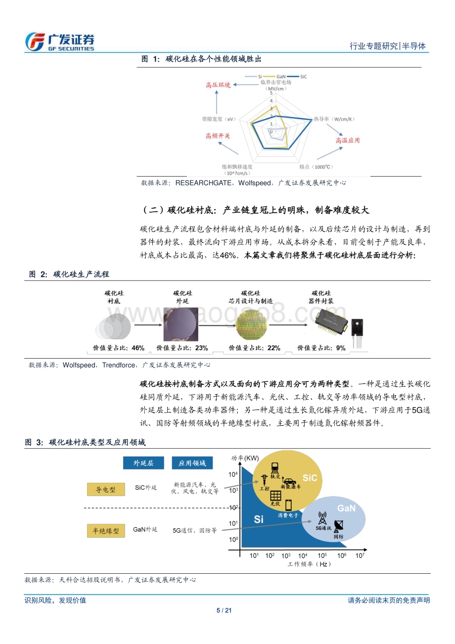 20230221_广发证券_半导体行业证券研究报告：碳化硅系列报告一_22页.pdf_第5页