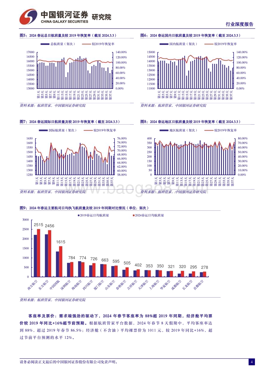 20240305_银河证券_交通运输行业2024年春运专题报告：2024年春运录得“史上最旺春运”“探亲+旅游”双重需求推升行业景气度_20页.pdf_第4页