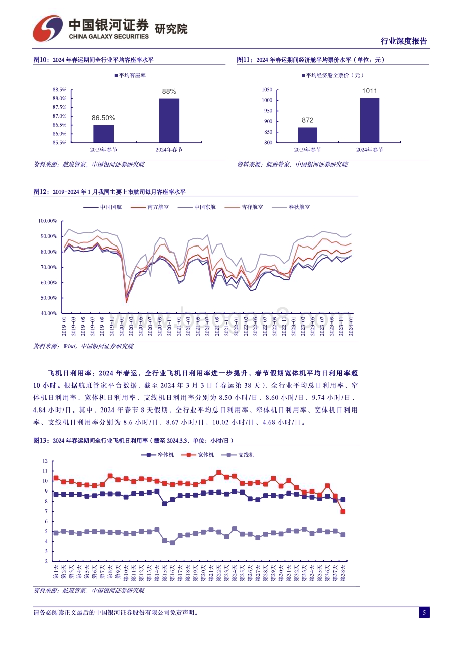 20240305_银河证券_交通运输行业2024年春运专题报告：2024年春运录得“史上最旺春运”“探亲+旅游”双重需求推升行业景气度_20页.pdf_第5页