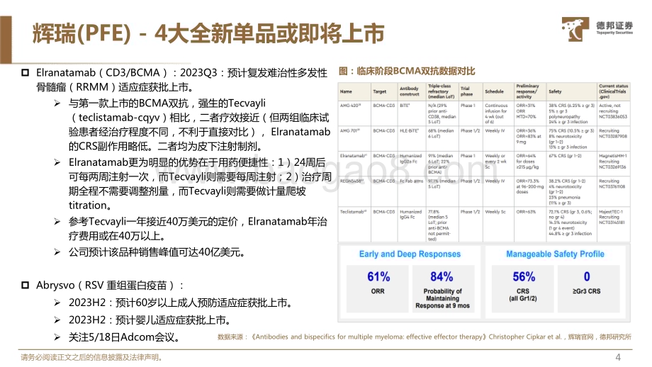 20230529_德邦证券_医药行业证券研究报告：MNC大药企2023年重要研发看点预告系列二_28页.pdf_第5页