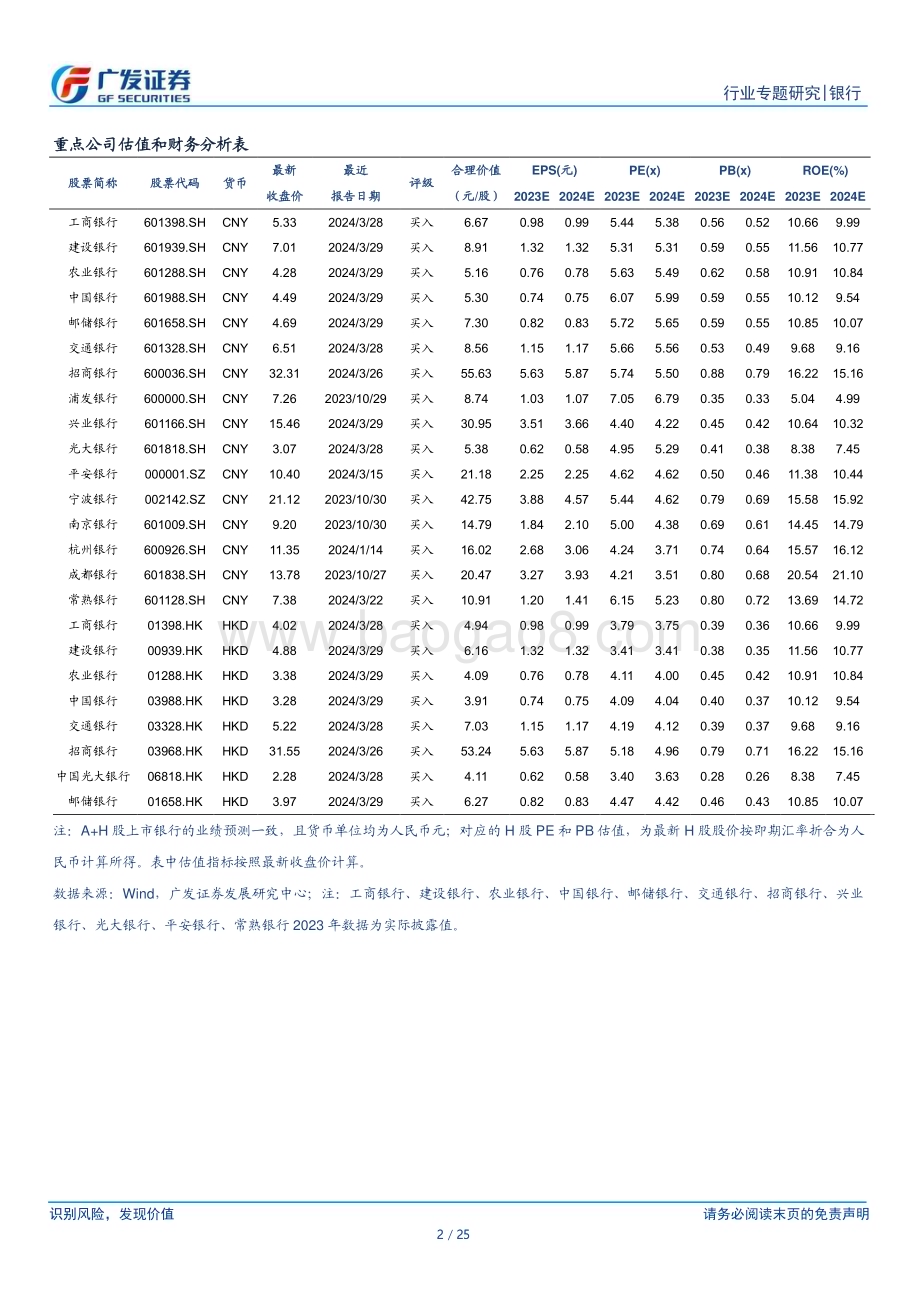 20240410_广发证券_银行行业：银行资本新规影响测算系列金融投资篇_25页.pdf_第2页