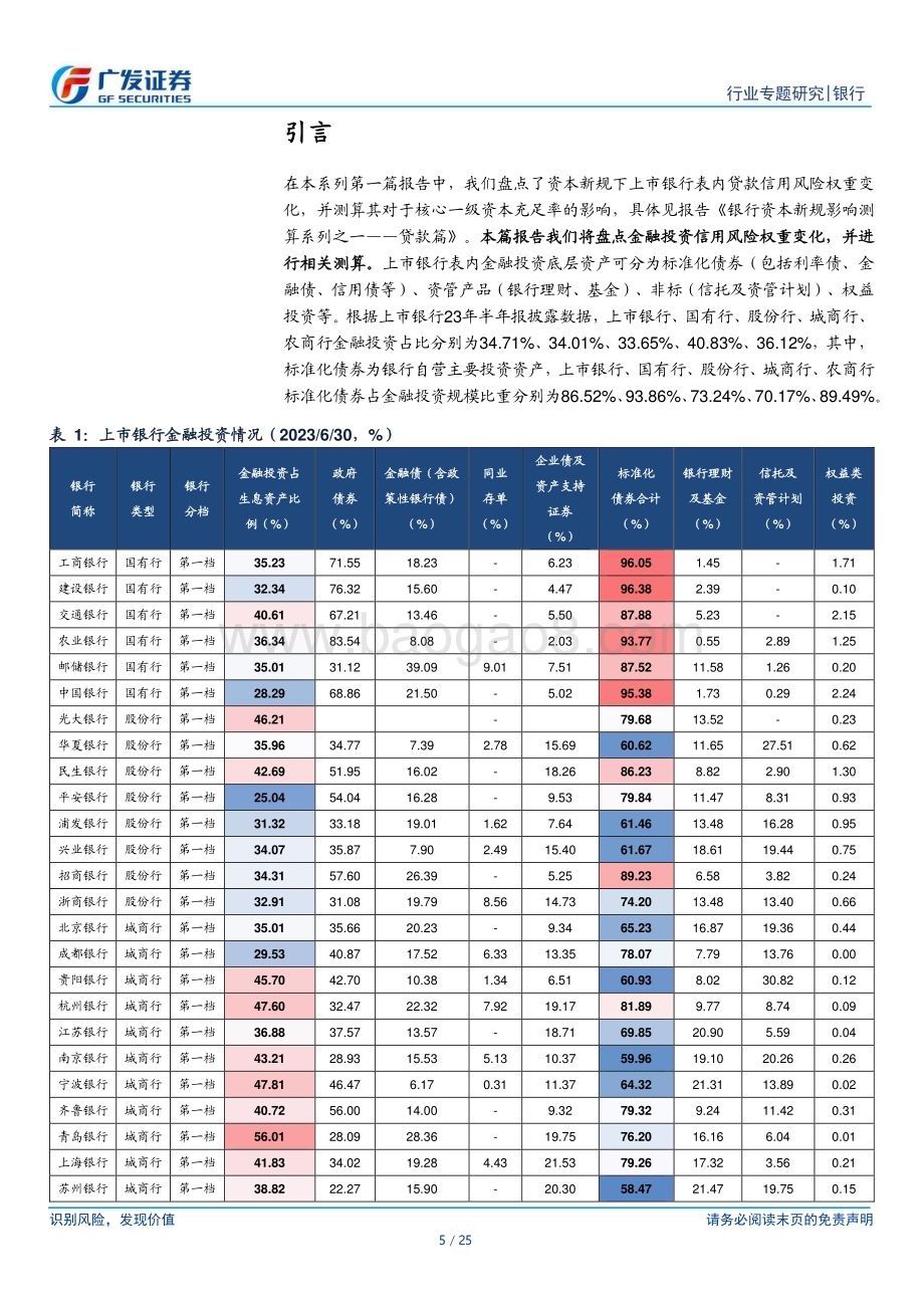 20240410_广发证券_银行行业：银行资本新规影响测算系列金融投资篇_25页.pdf_第5页