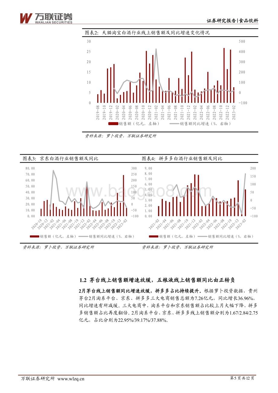 20230316_万联证券_食品饮料行业证券研究报告：白酒销售额同比由正转负啤酒单月销售额破两年新低_13页.pdf_第5页