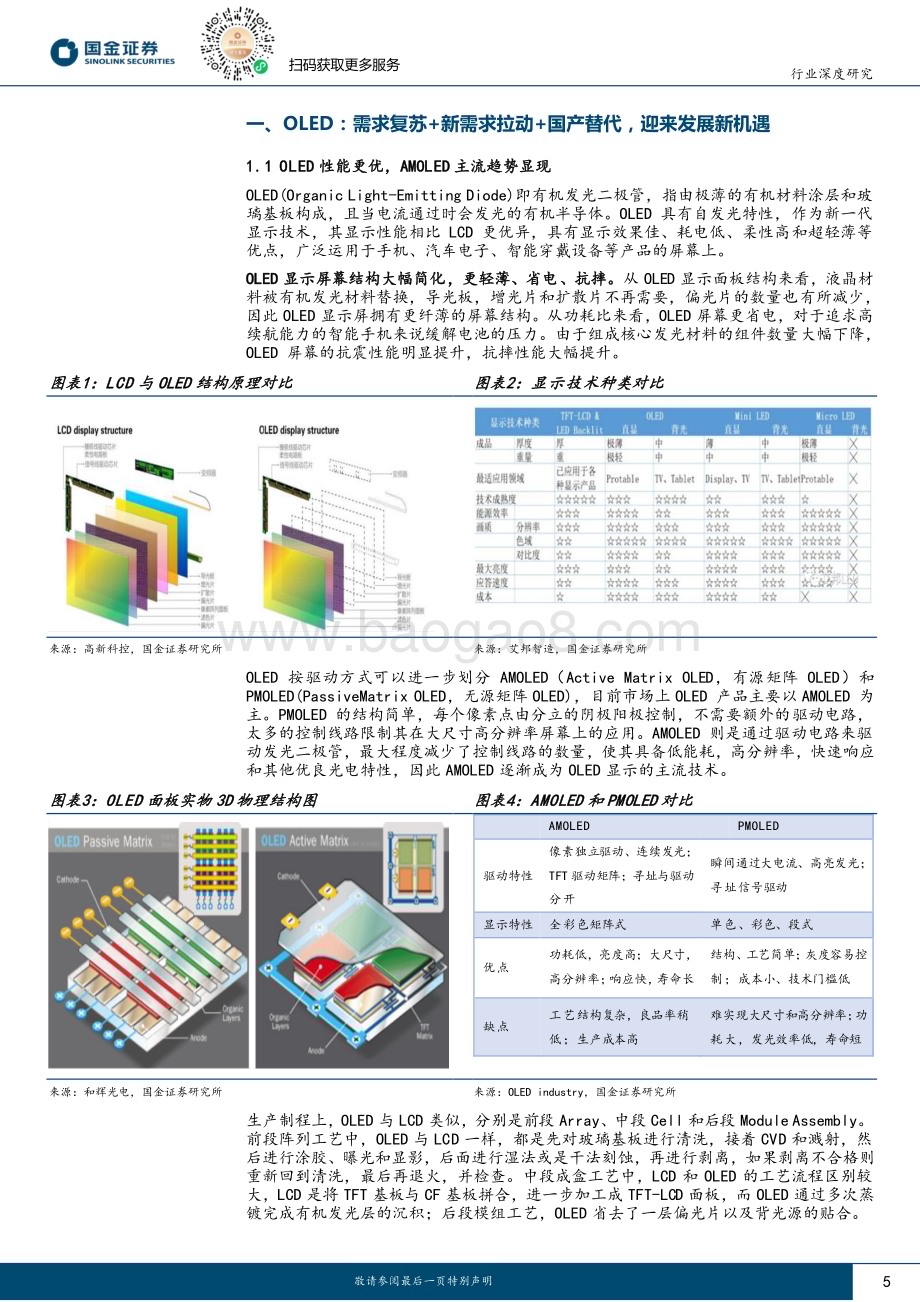 20240122_国金证券_OLED行业研究：OLED显示供需双向驱动国产替代大有可为_30页.pdf_第5页