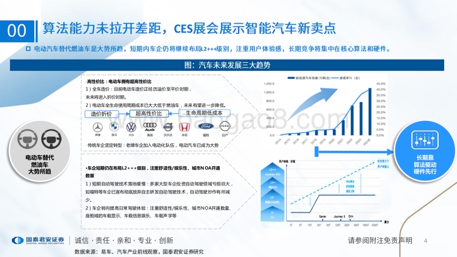 20240113_国泰君安_智能汽车行业产业研究系列：智能汽车软硬件产品齐发力CES展示汽车酷炫新亮点_80页.pdf_第4页