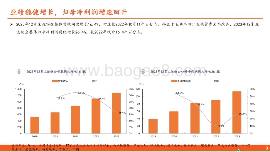 20240415_平安证券_地产行业物业管理2023年年报分析：质量分红双提升_21页.pdf_第4页