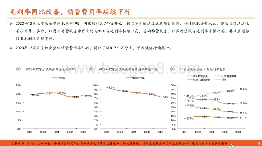 20240415_平安证券_地产行业物业管理2023年年报分析：质量分红双提升_21页.pdf_第5页