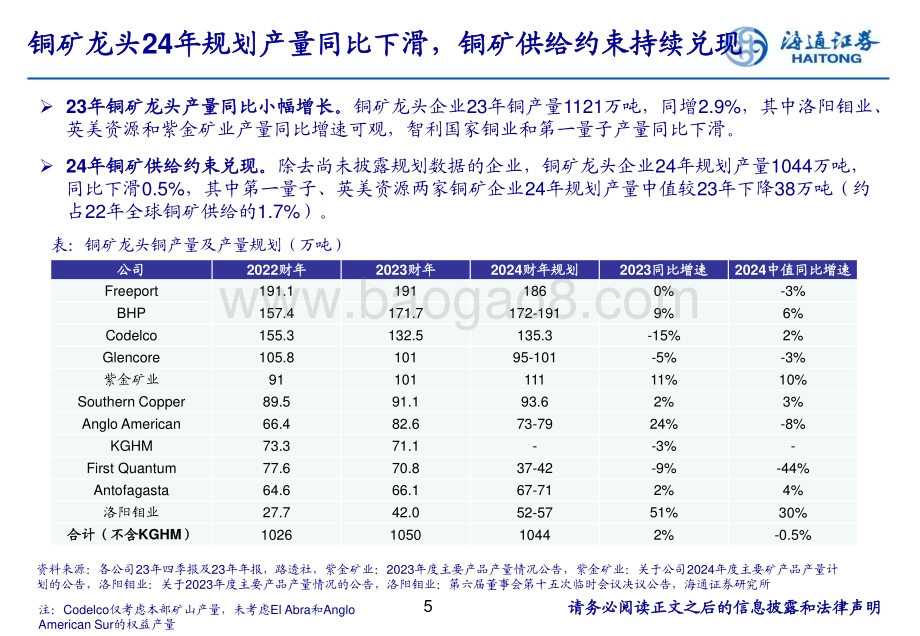 20240318_海通证券_有色金属行业：全球铜矿龙头24年规划产量下滑供给约束持续强化_32页.pdf_第5页