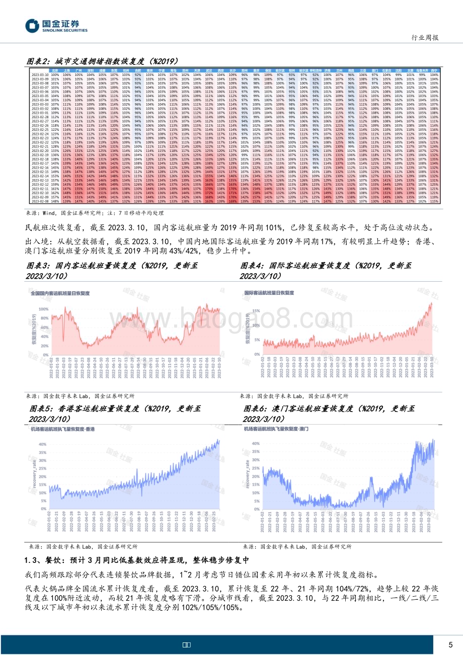20230312_国金证券_社会服务业行业证券研究报告：携程22年扭亏继续看好餐饮酒旅修复_15页.pdf_第5页