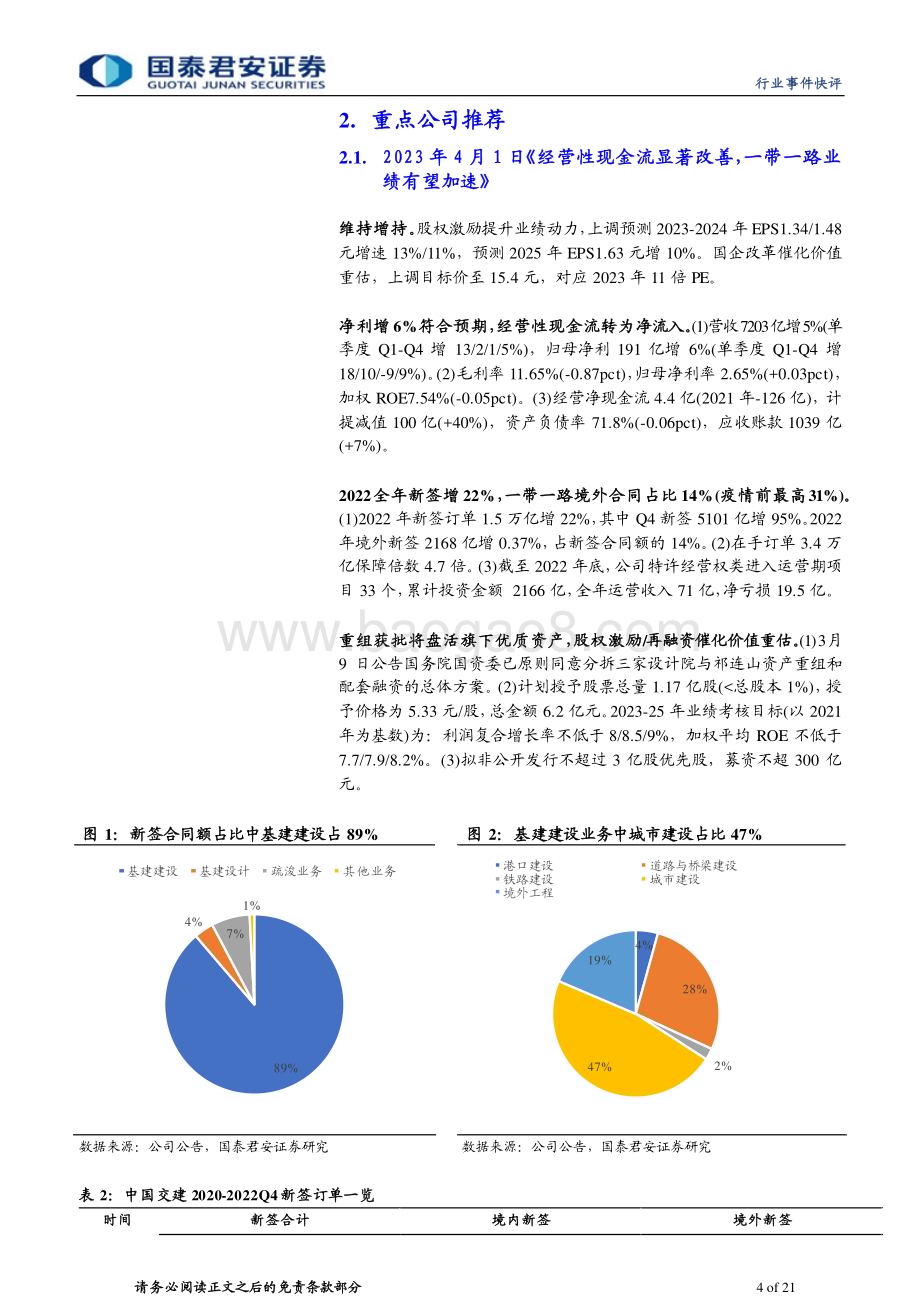 20230404_国泰君安证券_建筑工程行业证券研究报告：展望中特估一带一路三大催化剂大调整结束进增持区间_22页.pdf_第4页