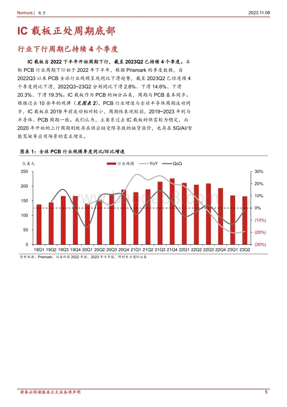 20231108_野村东方国际证券_IC载板行业分析报告：周期与成长性周期探底、AI加成IC载板望重振_31页.pdf_第5页