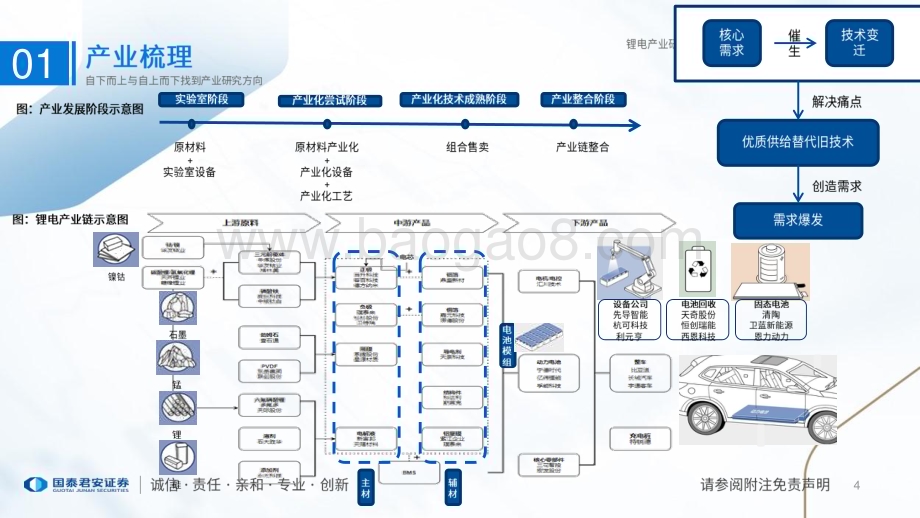 20230307_国泰君安证券_锂电行业产业研究展望： 新能源产业研究系列（五）_66页.pdf_第4页