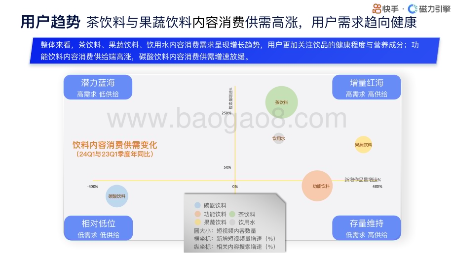 20240331_快手&磁力引擎_饮料行业快手行业人群画像：饮料类目_36页.pdf_第4页
