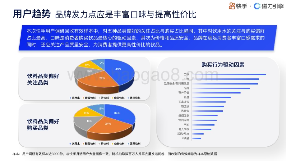 20240331_快手&磁力引擎_饮料行业快手行业人群画像：饮料类目_36页.pdf_第5页