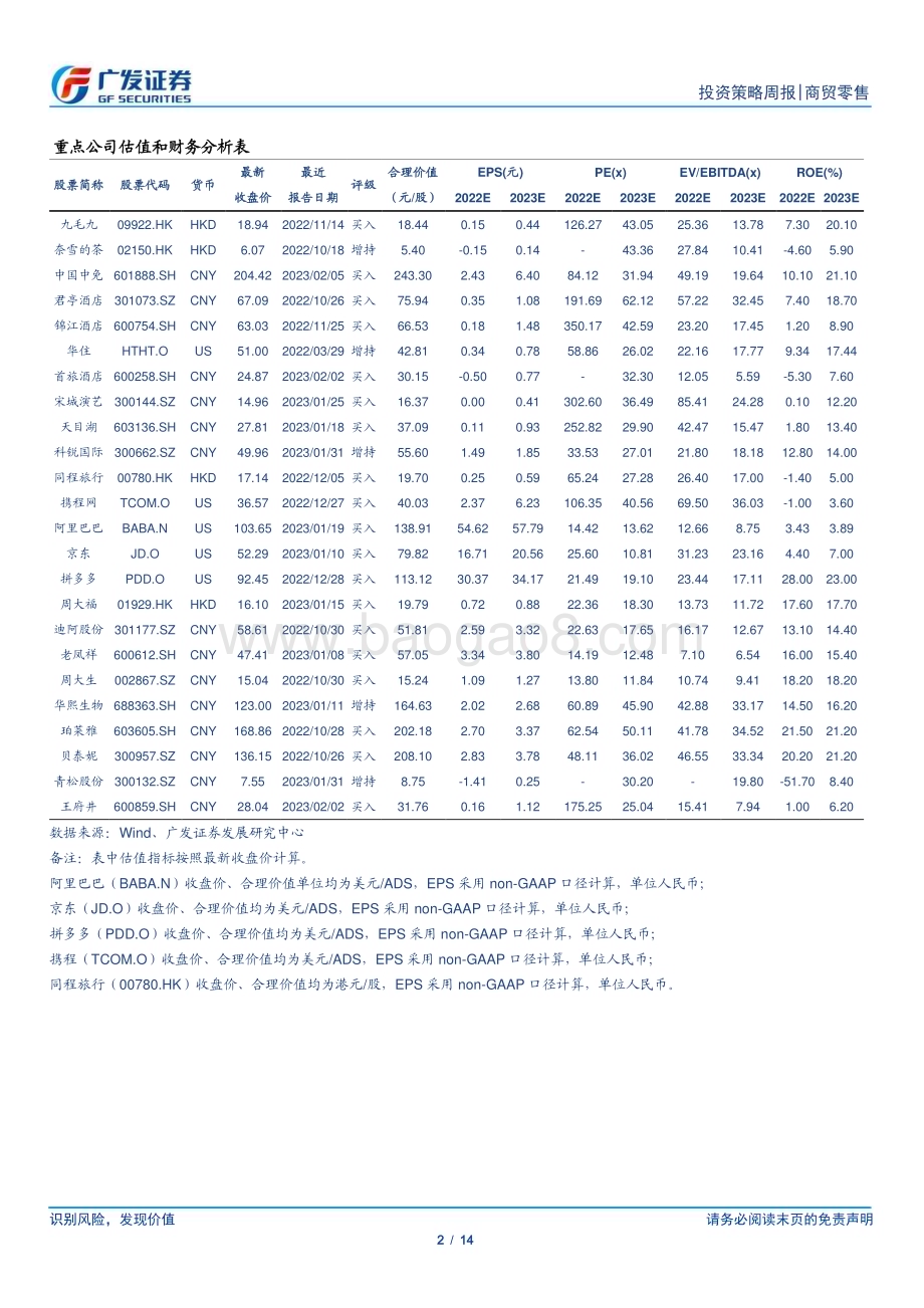 20230212_广发证券_批零社服行业证券研究报告：消费需求复苏强劲驱动酒店提价_15页.pdf_第2页