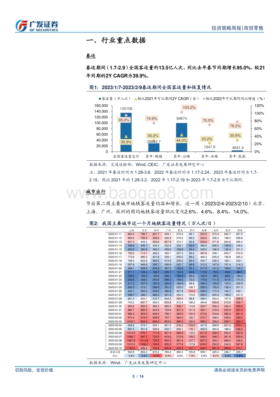 20230212_广发证券_批零社服行业证券研究报告：消费需求复苏强劲驱动酒店提价_15页.pdf_第5页