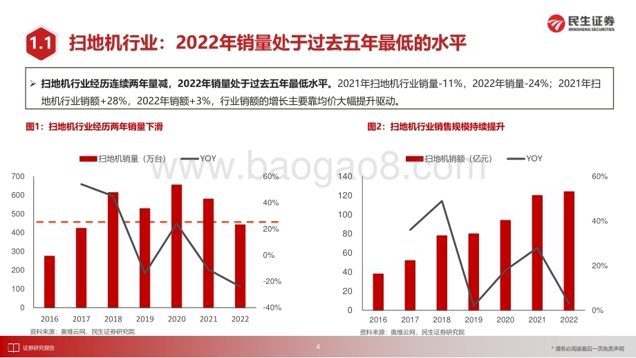 20230318_民生证券_扫地机行业深度报告：拐点将至布局正当时_26页.pdf_第5页