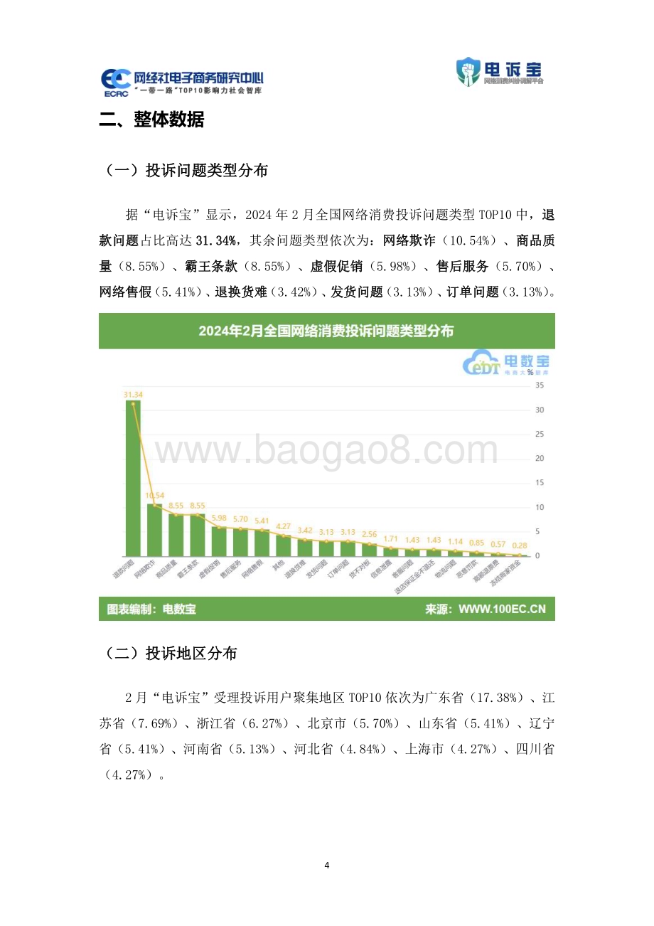 20240304_网经社_电子商务行业：2024年2月中国电子商务用户体验与投诉数据报告_33页.pdf_第4页