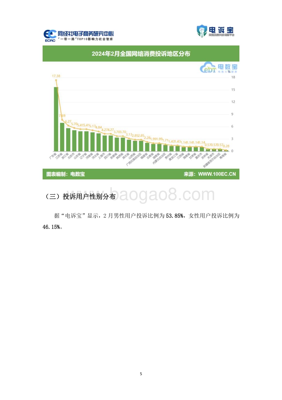 20240304_网经社_电子商务行业：2024年2月中国电子商务用户体验与投诉数据报告_33页.pdf_第5页