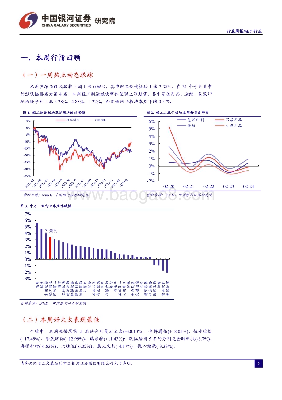 20230226_银河证券_轻工行业证券研究报告：地产产业链预期回暖关注家居龙头315兑现_21页.pdf_第3页