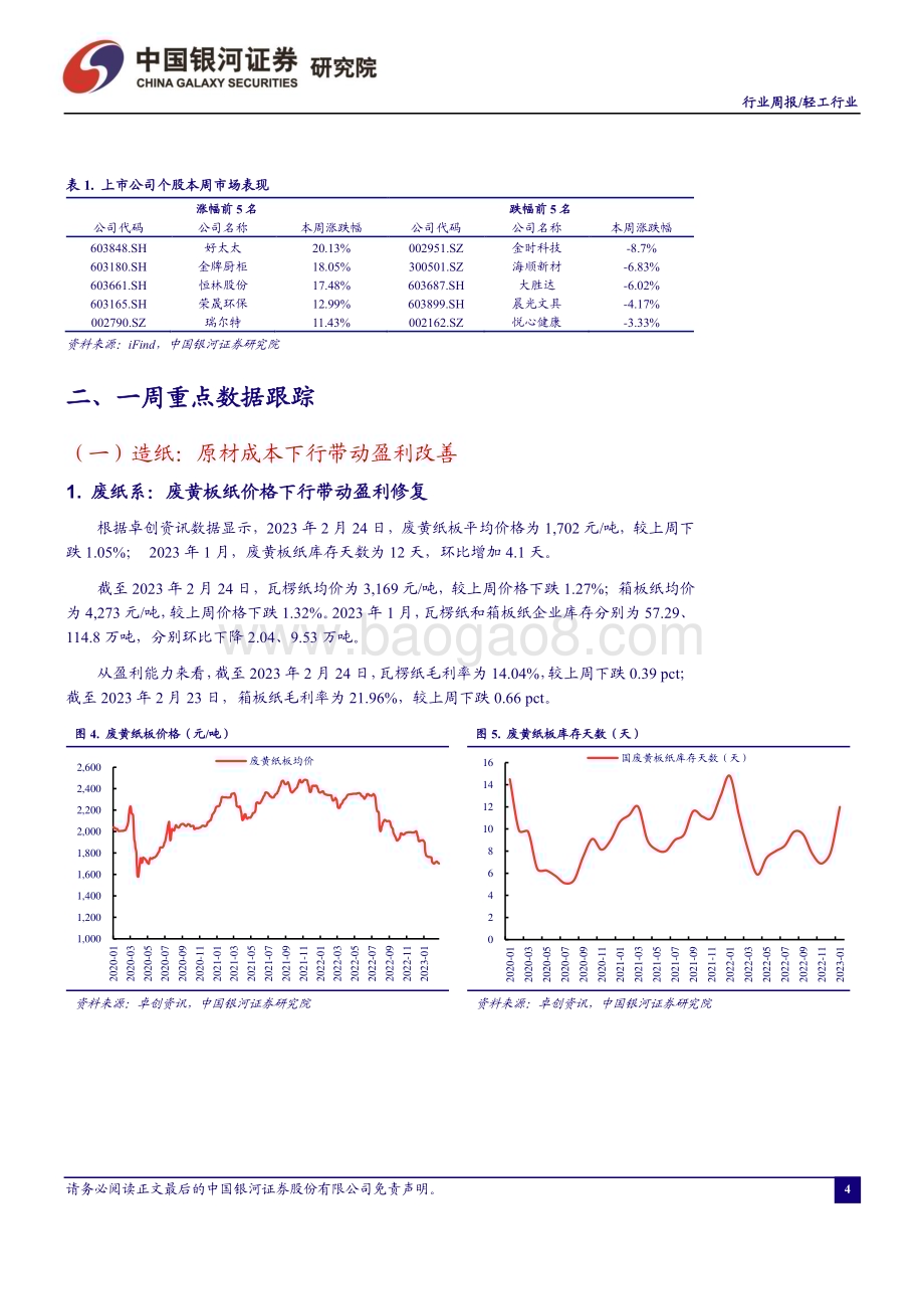 20230226_银河证券_轻工行业证券研究报告：地产产业链预期回暖关注家居龙头315兑现_21页.pdf_第4页