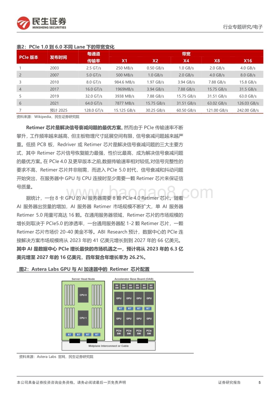 20240413_民生证券_存储行业专题研究：从Astera Labs招股书和信骅业绩会我们读出了什么？_20页.pdf_第5页