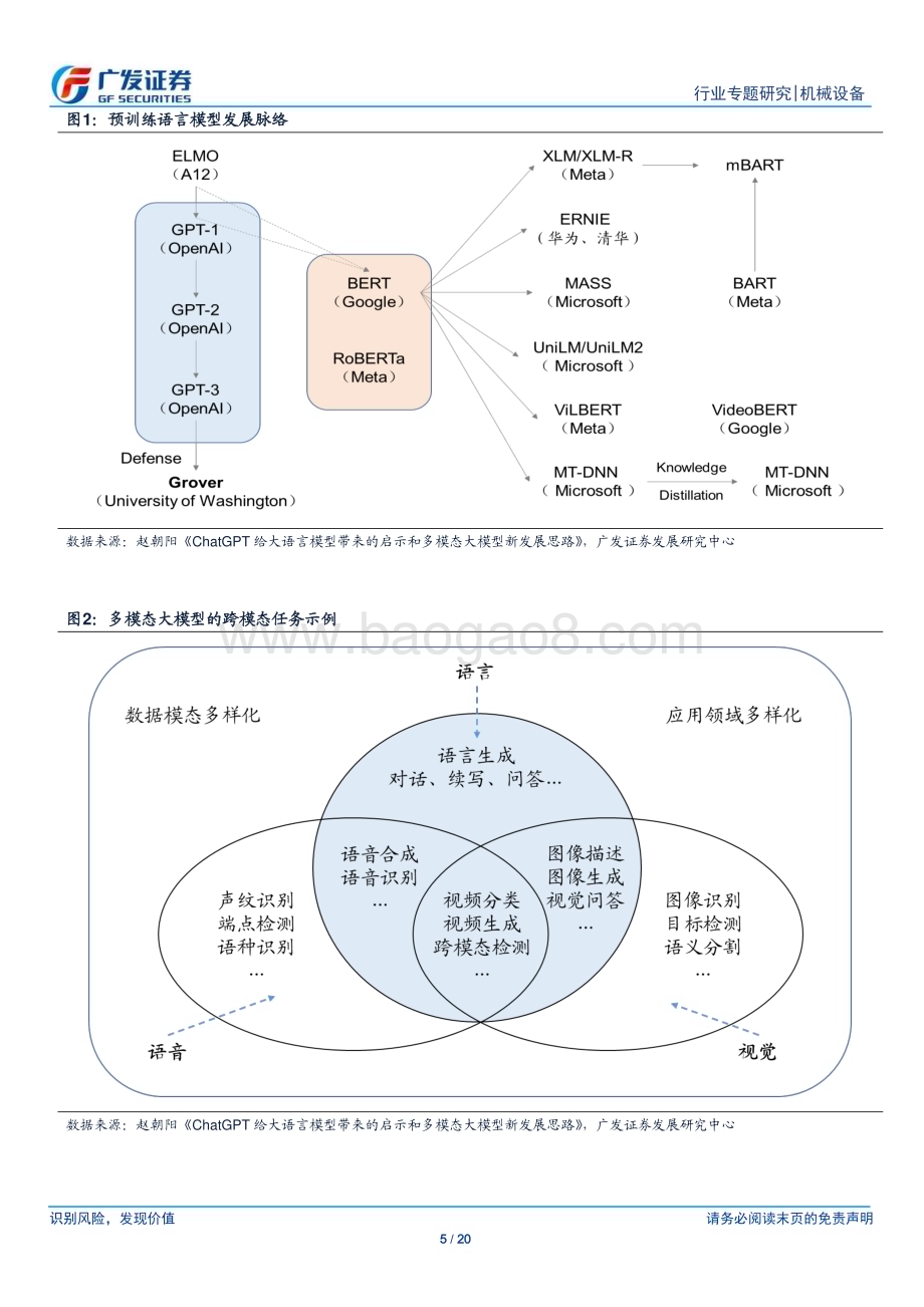 20230327_广发证券_机械设备行业AI+制造系列报告之一：从单机到产线AI让制造更简单_21页.pdf_第5页