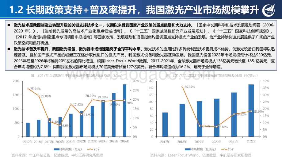 20230418_中航证券_光器件行业证券研究报告：激光上游赋能千行百业算力时代网络底座基石_43页.pdf_第5页
