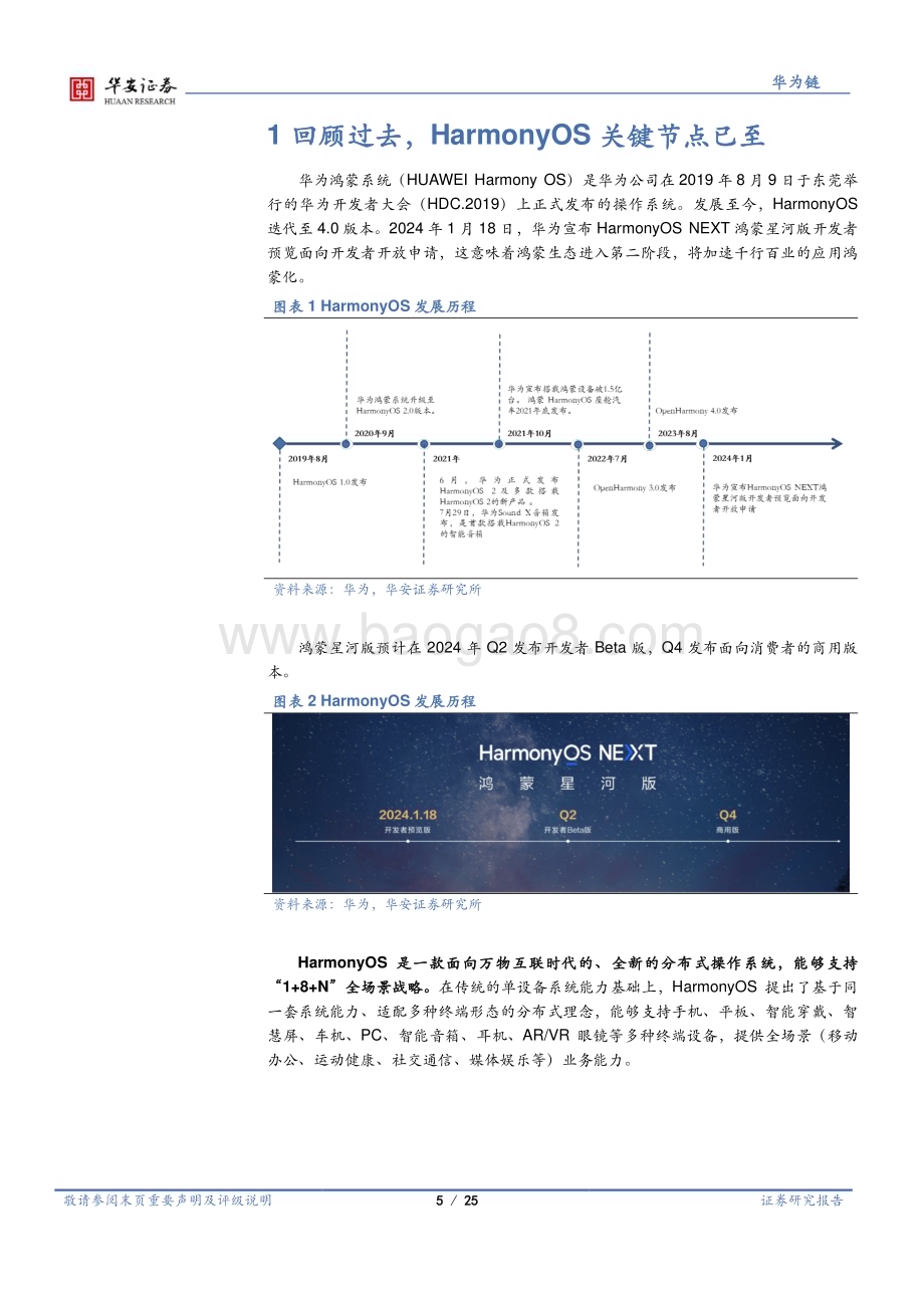20240124_华安证券_操作系统行业深度：原生鸿蒙开启新纪元鸿蒙PC有望崭露头角_25页.pdf_第5页