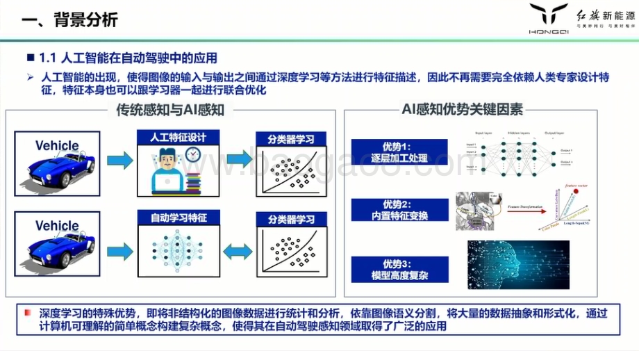 20230610_红旗新能源_汽车行业研究报告：人工智能在自动驾驶决策中的应用与思考_26页.pdf_第2页