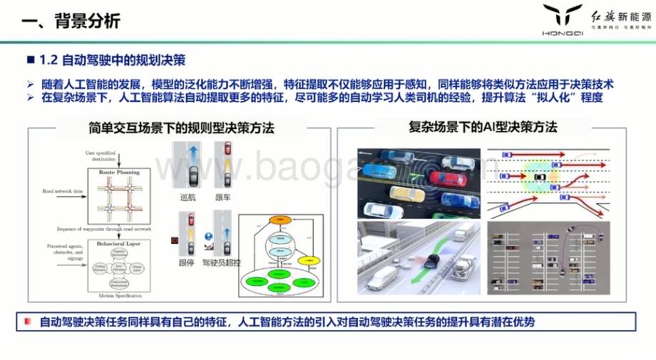 20230610_红旗新能源_汽车行业研究报告：人工智能在自动驾驶决策中的应用与思考_26页.pdf_第3页