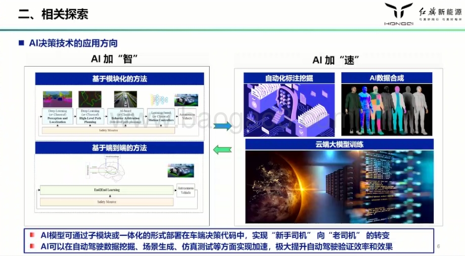 20230610_红旗新能源_汽车行业研究报告：人工智能在自动驾驶决策中的应用与思考_26页.pdf_第5页