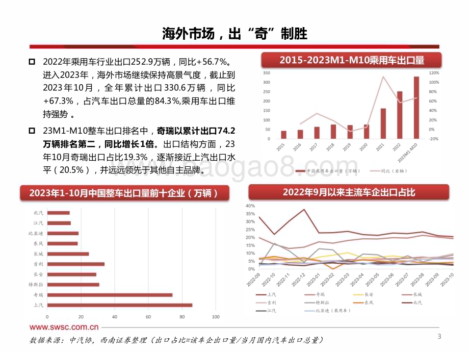 20231115_西南证券_汽车行业奇瑞产业链专题报告：蓄势能赢海外市场聚动能向“新”而行_69页.pdf_第4页