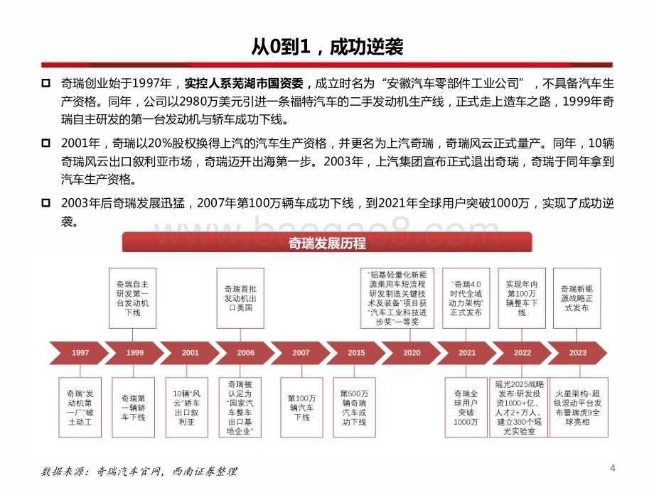 20231115_西南证券_汽车行业奇瑞产业链专题报告：蓄势能赢海外市场聚动能向“新”而行_69页.pdf_第5页