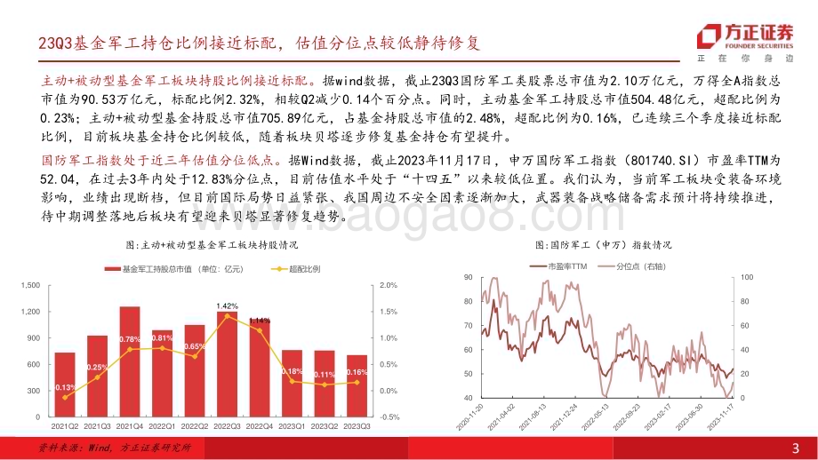 20231120_方正证券_军工行业年度行业策略报告：面向新思维新质生产力&新质作战力量浴火重生_37页.pdf_第3页