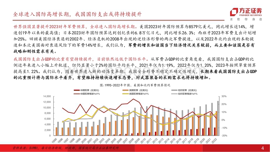 20231120_方正证券_军工行业年度行业策略报告：面向新思维新质生产力&新质作战力量浴火重生_37页.pdf_第4页