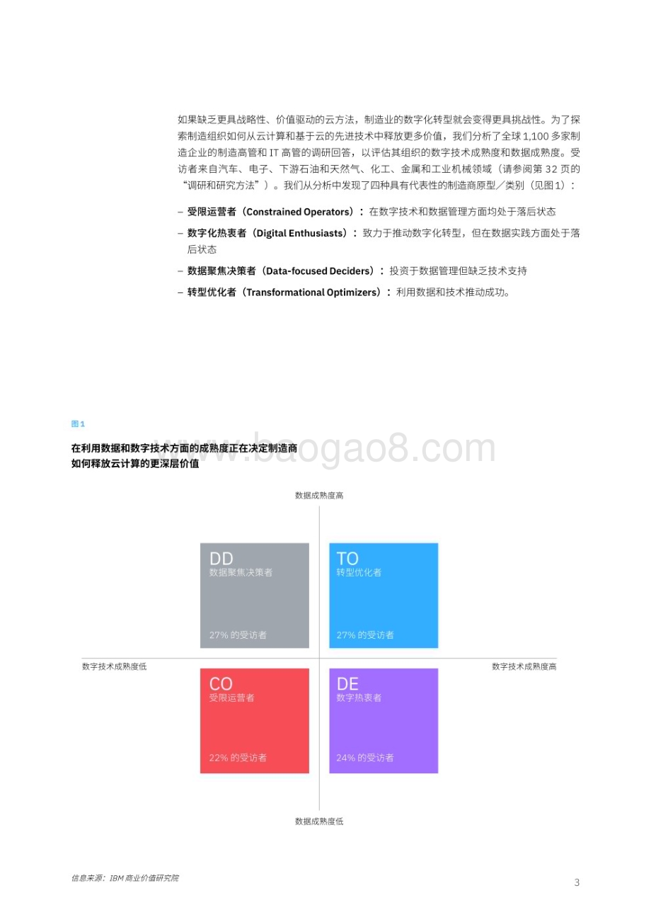 20240304_IBM_云端制造行业：运营和IT高管将愿景转化为优势_38页.pdf_第5页