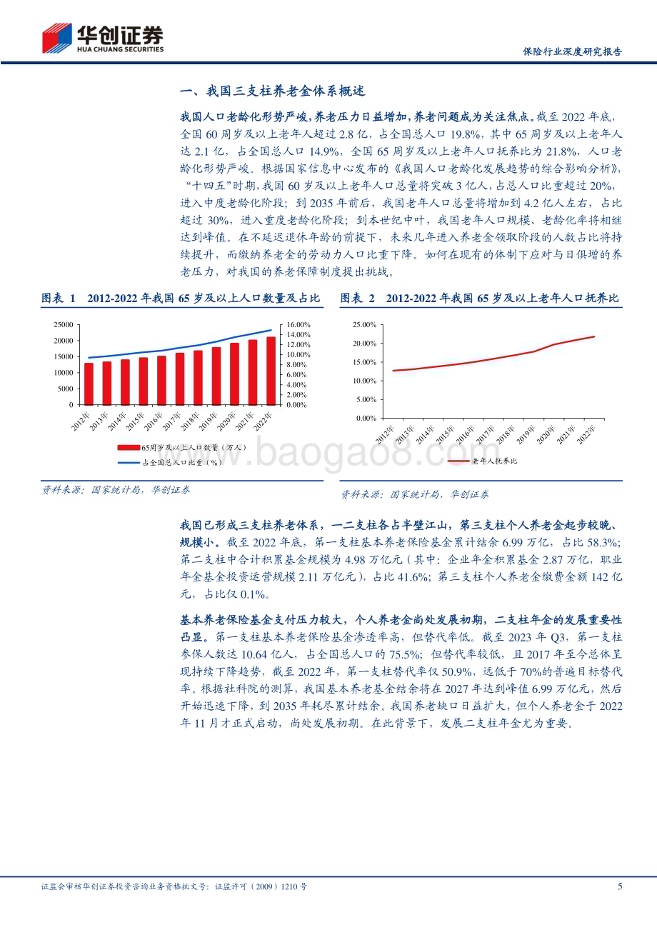 20240328_华创证券_保险行业深度研究报告：探秘我国二支柱年金的发展、困局与测算_23页.pdf_第5页
