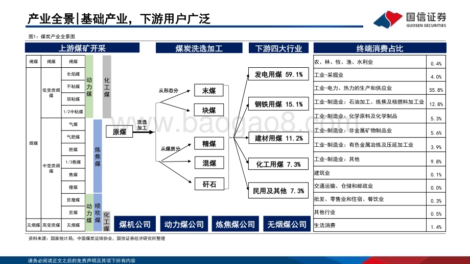 20240201_国信证券_煤炭行业研究框架_55页.pdf_第2页