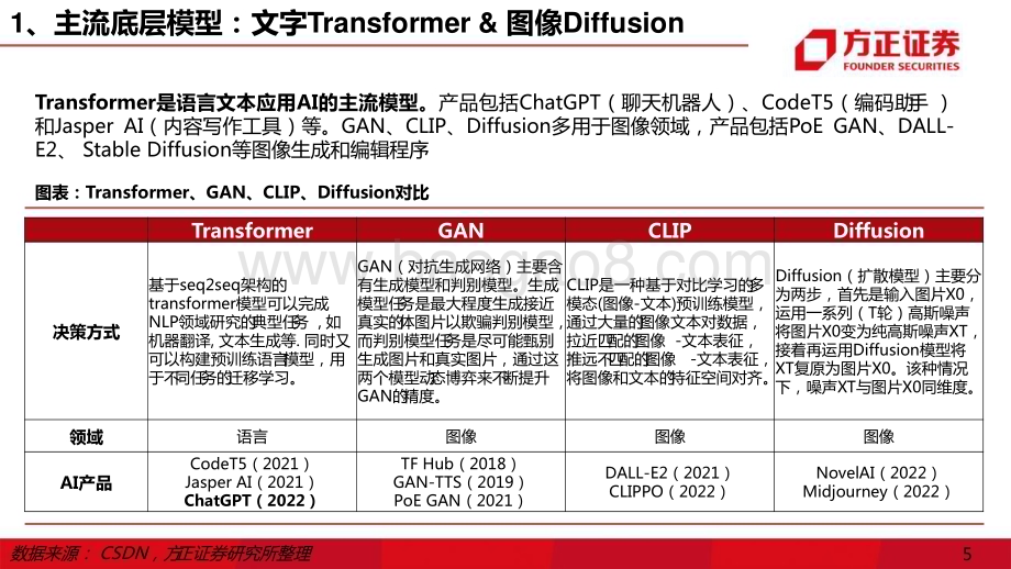 20230209_方正证券_互联网传媒行业证券研究报告：ChatGPT互联网的效率革命_42页.pdf_第5页