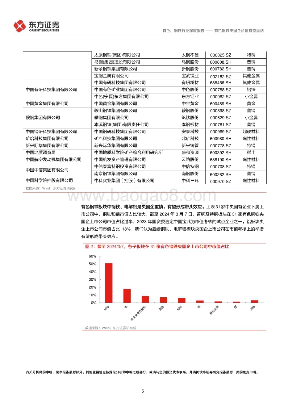 20240319_东方证券_有色、钢铁行业央国企改革专题研究：有色钢铁央国企价值有望重估_19页.pdf_第5页