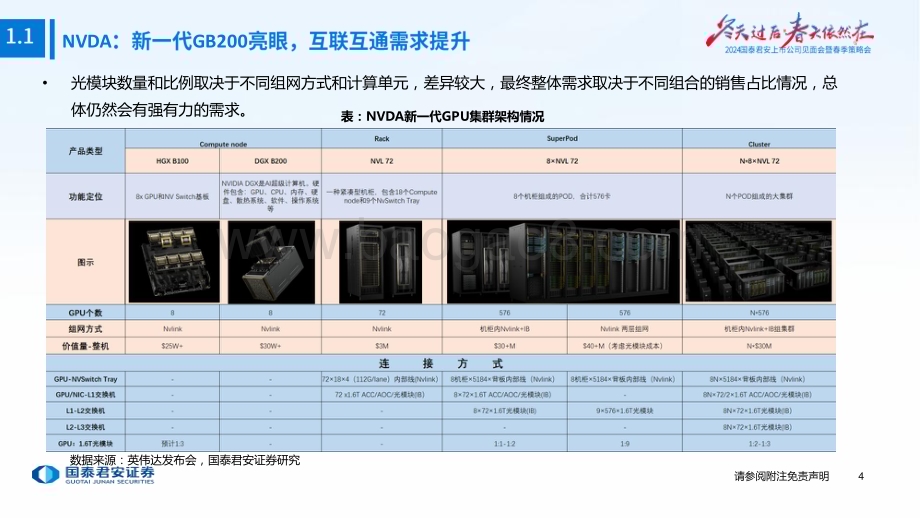 20240408_国泰君安_通信行业2024上市公司见面会暨春季策略会：全球算力共振国内新连接开启_39页.pdf_第5页