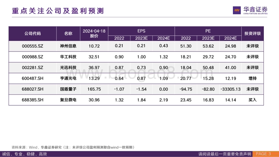 20240418_华鑫证券_量子信息技术行业专题报告：优化运算法则重塑安全格局_41页.pdf_第3页